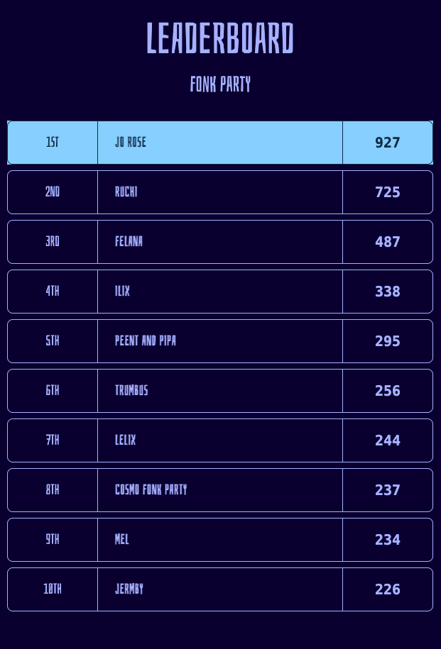 Fonk game leaderboard
